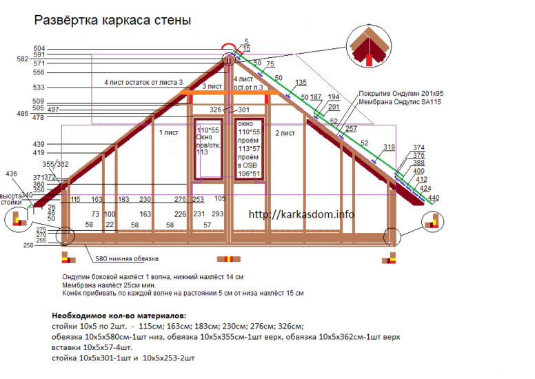 Как построить каркасную баню