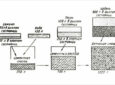 Правильно выдержанные пропорции бетона — залог прочности и долговечности всего строения