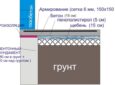 Когда оправданно устройство монолитного фундамента из ЖБИ?