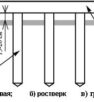 Расчет осадки свайного основания
