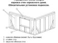 Как построить небольшой каркасный дом?