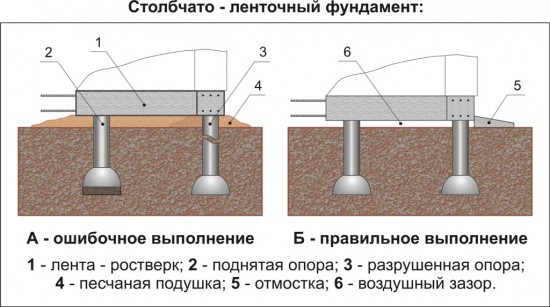 Как самостоятельно возвести столбчато-ленточный фундамент