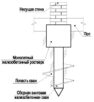 Свайные фундаменты и их устройство