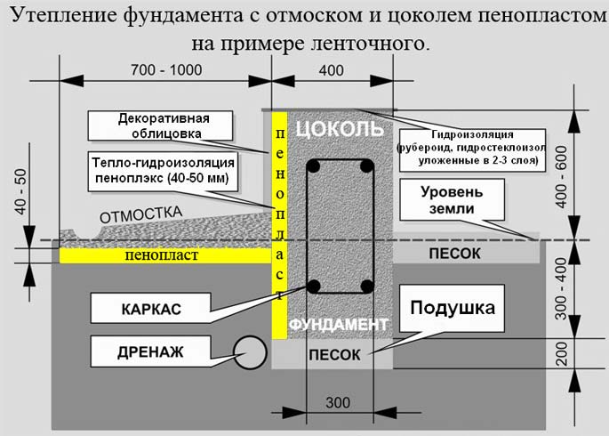 Утепление фундамента своими руками