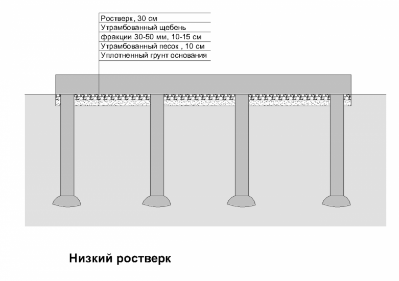 Конструкция ростверка свайного фундамента