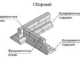 Как построить ленточный фундамент из ФБС