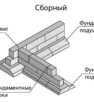 Как построить ленточный фундамент из ФБС