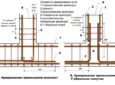Как правильно вязать арматурный каркас?
