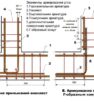 Устройство ленточного фундамента