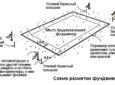 Монолитный фундамент. Фундамент своими руками