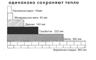 Как сделать монолитный фундамент?