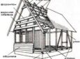 Самостоятельное каркасное строительство