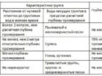 Фундамент для дома: какой выбрать?
