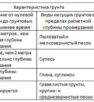 Фундамент для дома: какой выбрать?