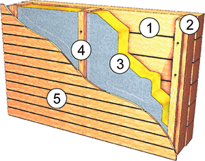 Как утеплить каркасную баню?