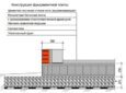 Какие особенности имеет устройство монолитной фундаментной плиты